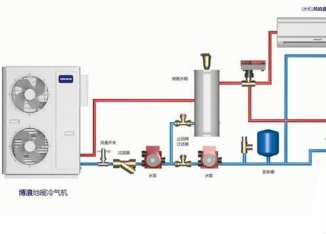 空氣能熱水器供暖面積多大？