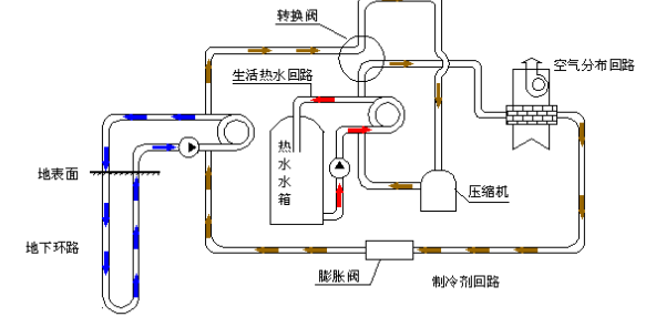 空氣源熱泵的優(yōu)勢(shì)和原理是什么？為什么選擇空氣源熱泵？